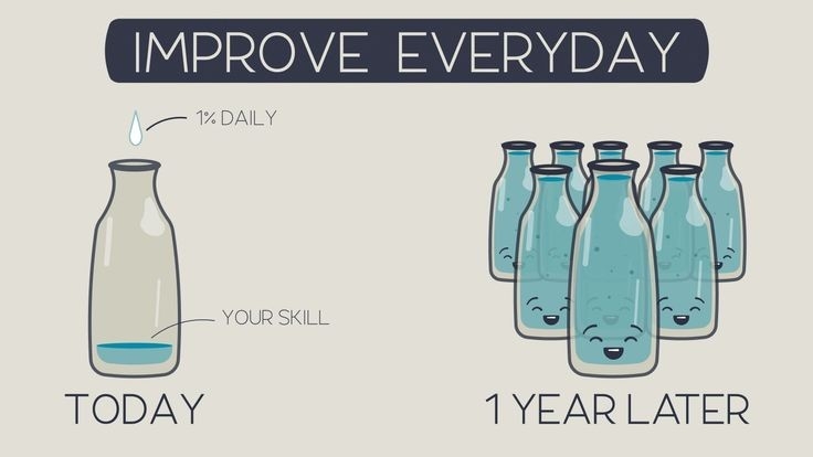 motivation item