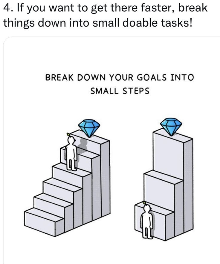 motivation item