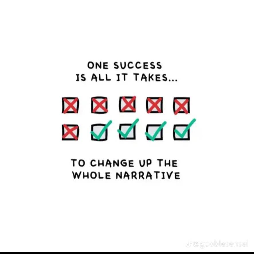 motivation item